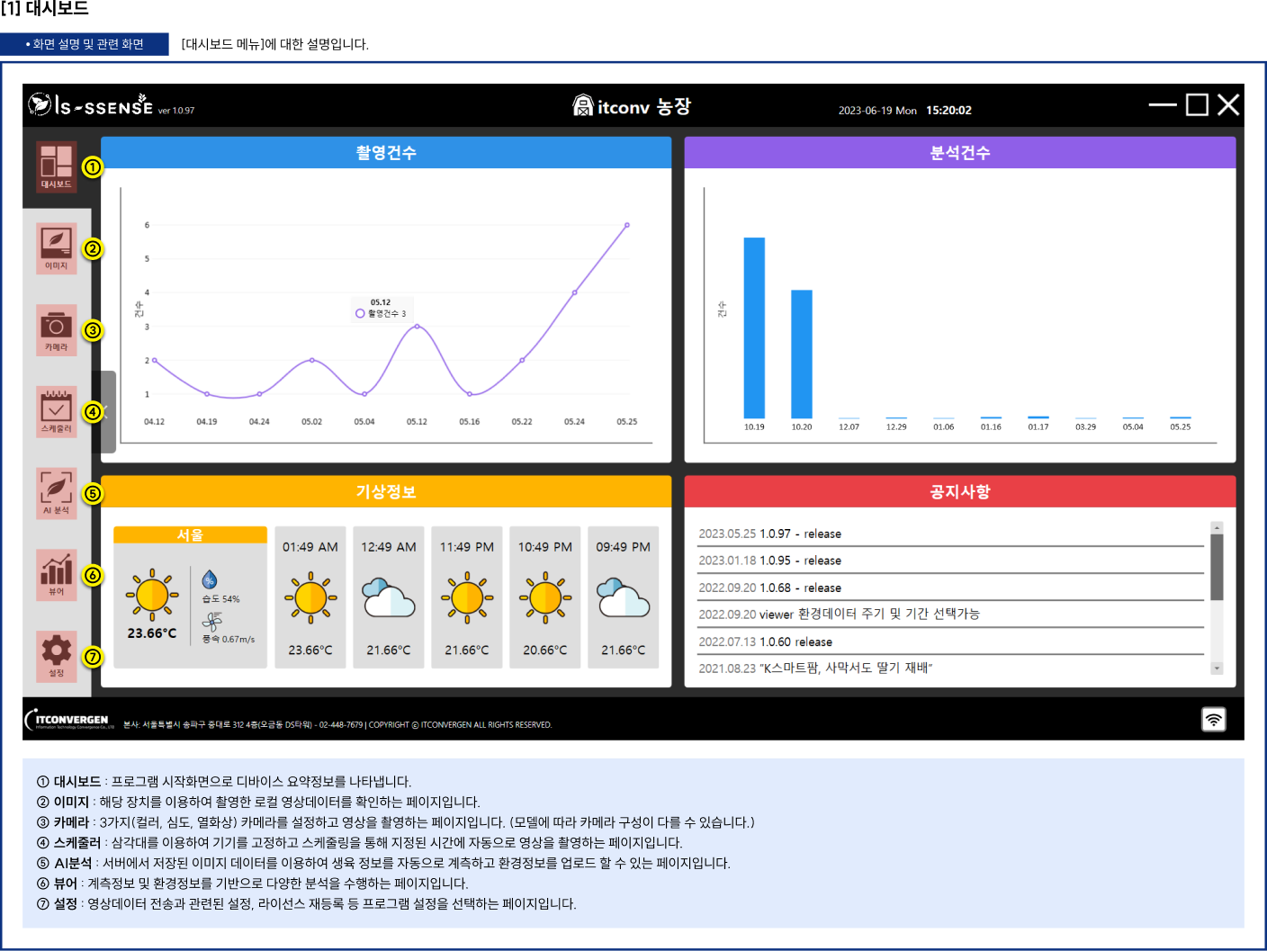 대시보드 메뉴에 대한 설명입니다.