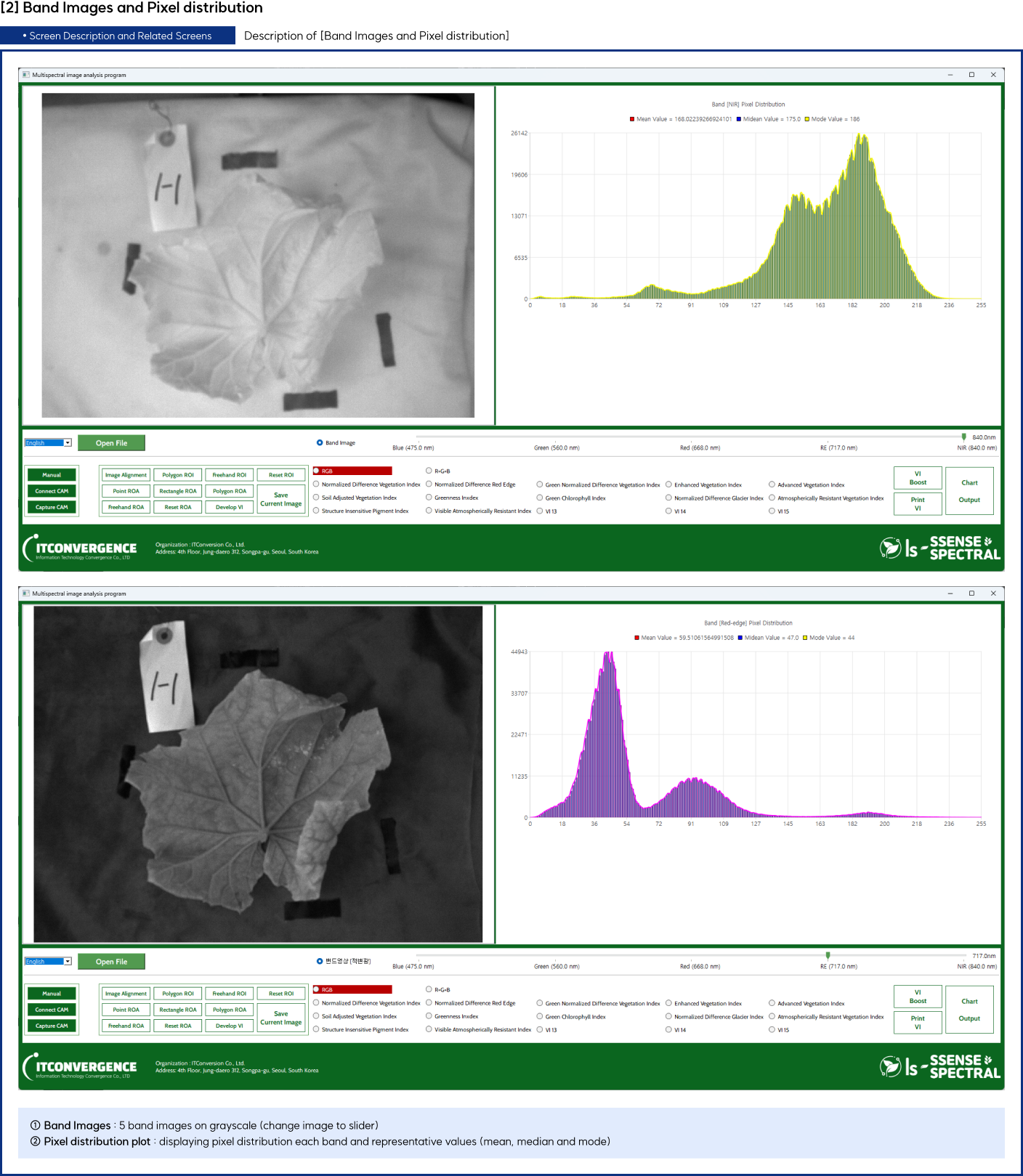 Description of Band Images and Pixel distribution
.