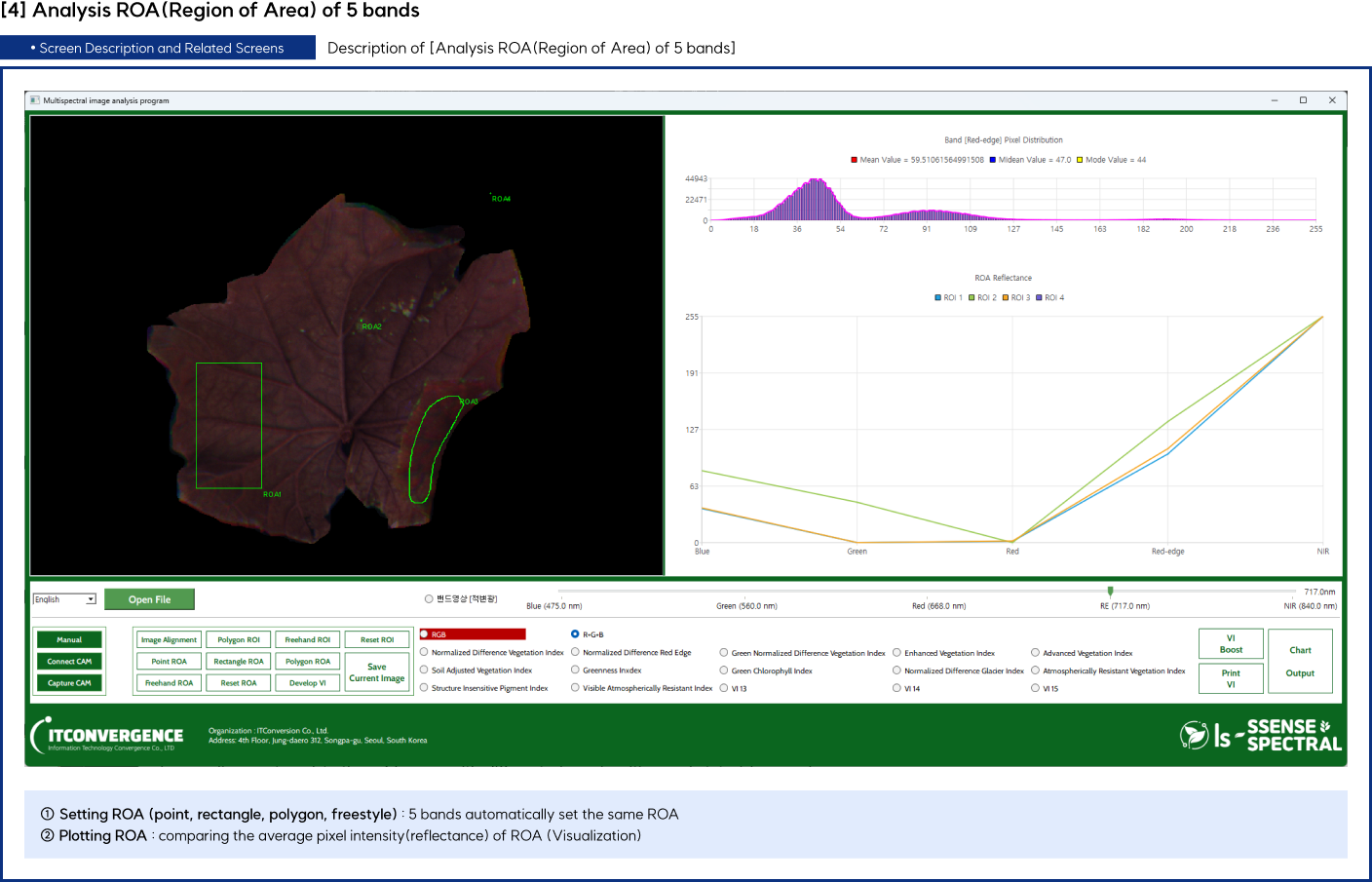 Description of Analysis ROA(Region of Area) of 5 bands