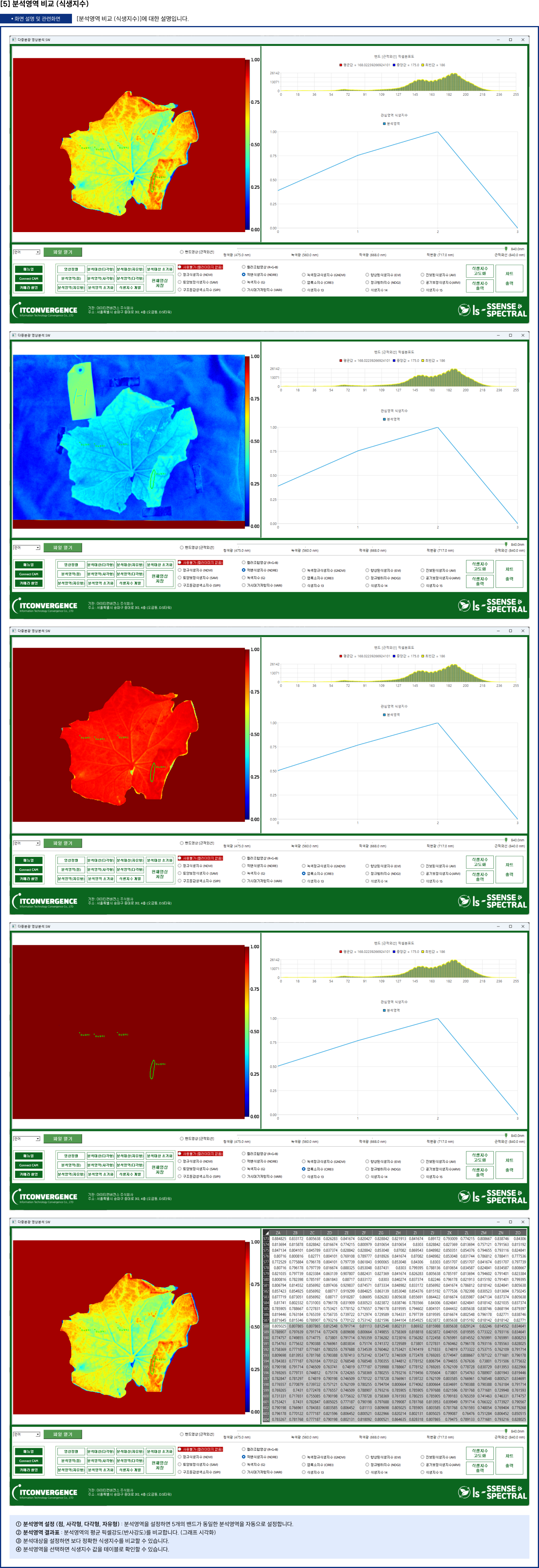 분석영역 비교 (식생지수)에 대한 설명입니다.