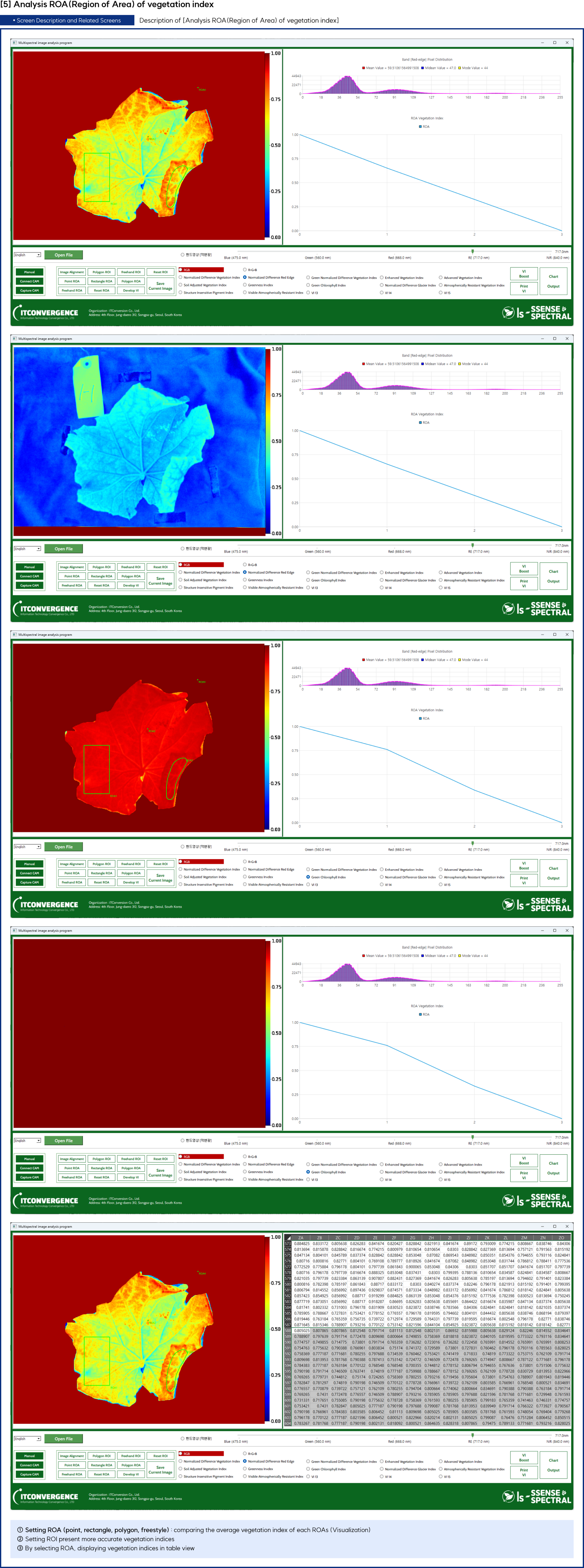 Description of Analysis ROA(Region of Area) of vegetation index